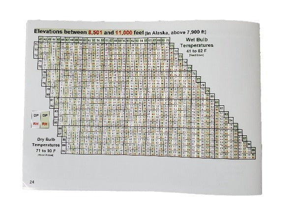 Humidity Tables Booklet, The Supply Cache