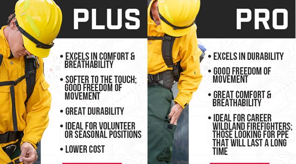 Wildland Pant Tecasafe Plus (Green), True North