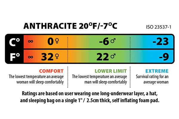 Anthracite 20 Sleeping Bag, Big Agnes